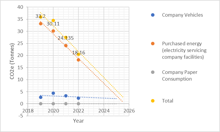 Progress Targets